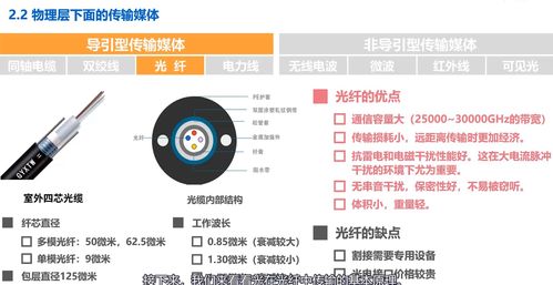 物理層基礎 湖南科技大學計算機網(wǎng)絡微課堂筆記二